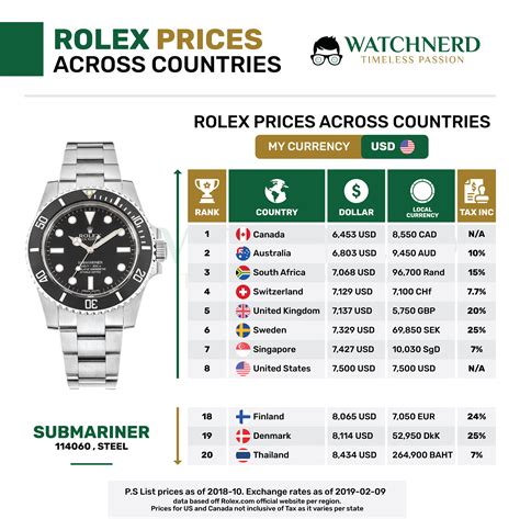 rolex gebraucht würzburg|rolex preisliste.